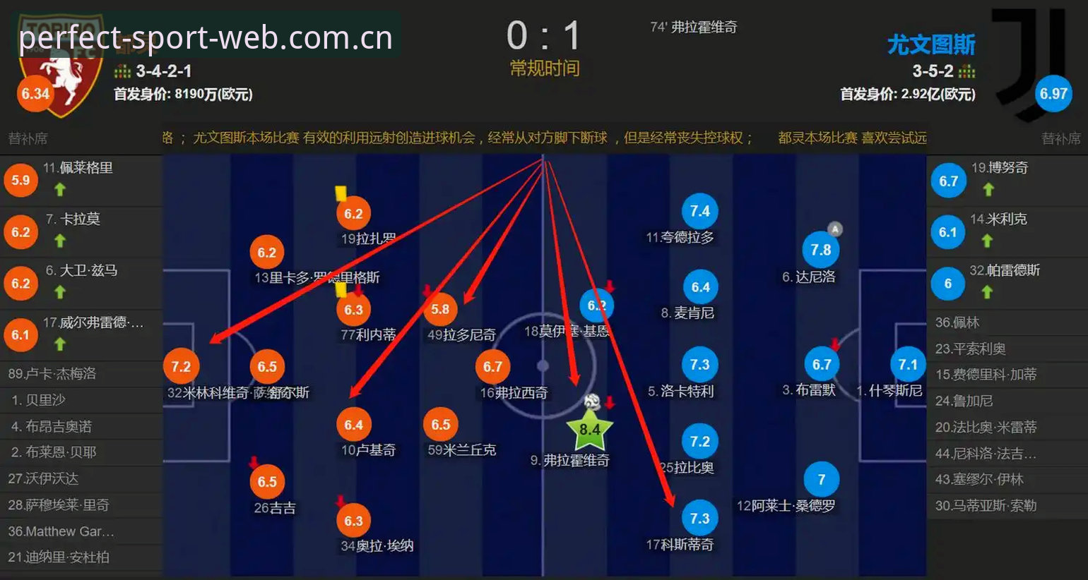 资深用户分享都灵德比深度解析:从积分争夺到主席生日愿望的战术博弈